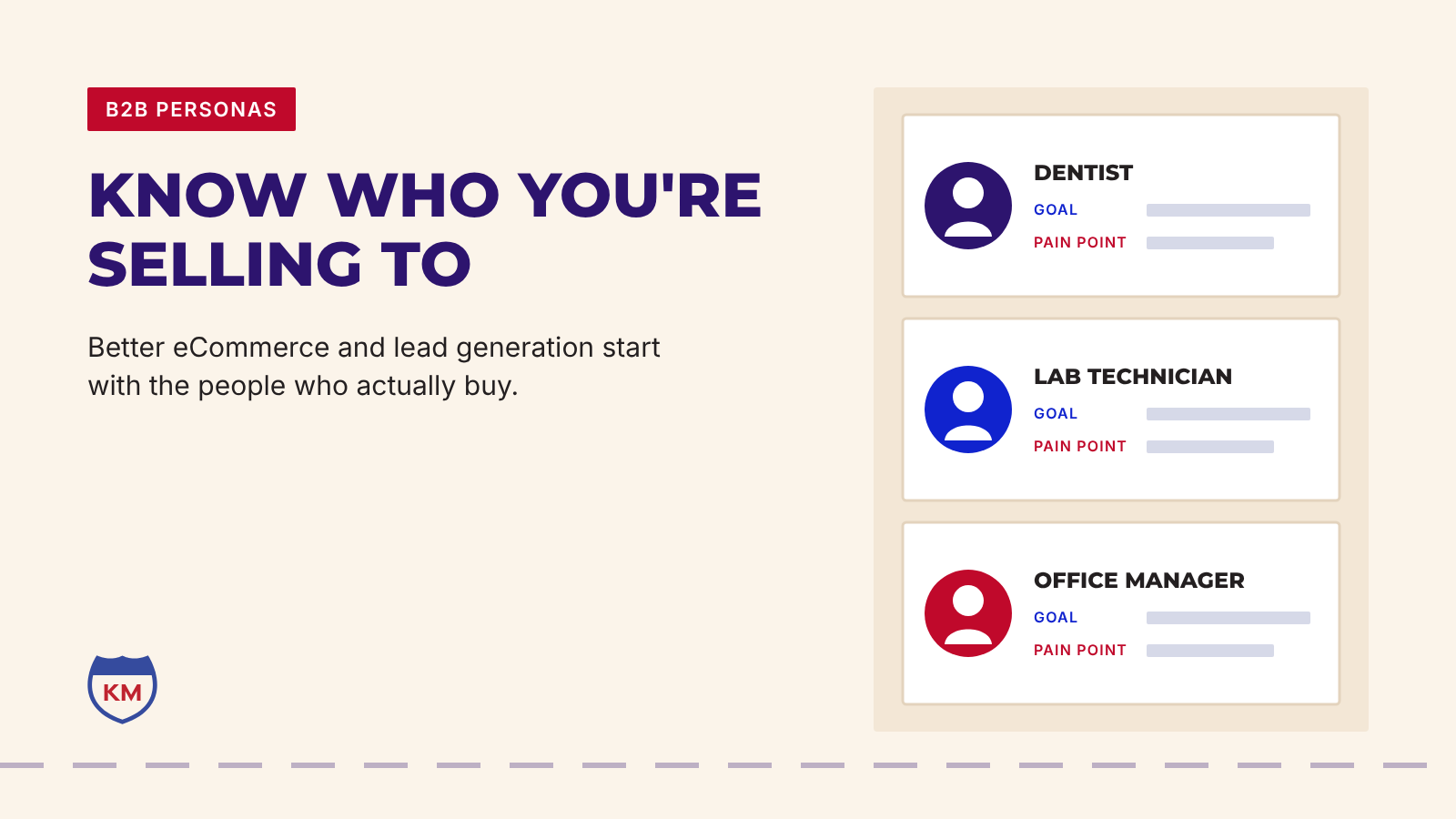 Better eCommerce & Lead Generation with B2B Personas